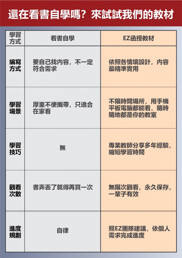 英美職場奮鬥記-教材介紹