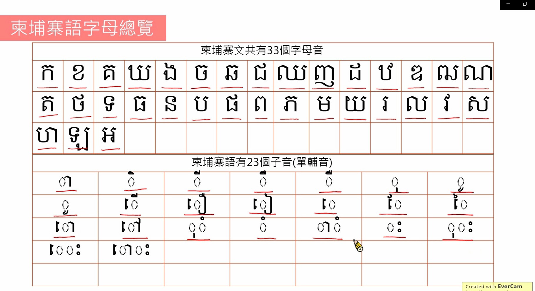 三門課能聽又能說！超實用柬埔寨語入門 - 講義預覽