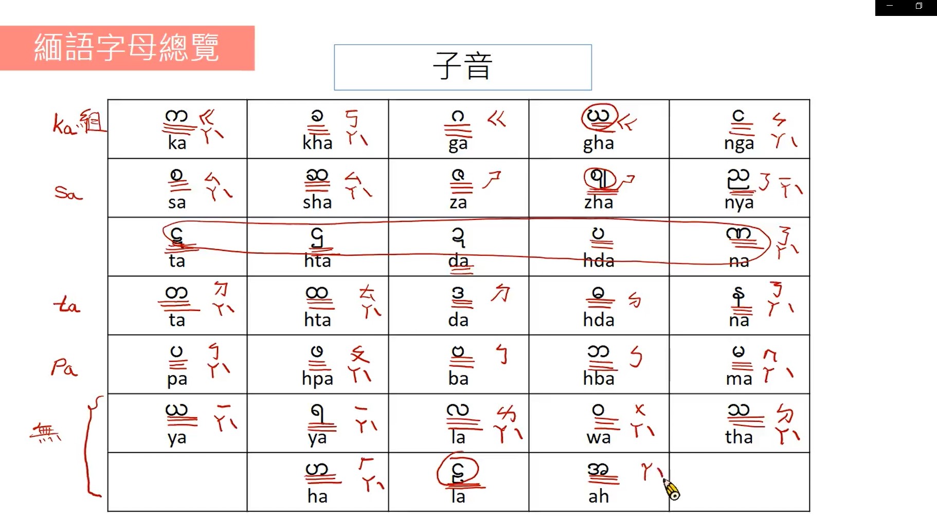外面學不到的緬甸語課！開啟外派緬甸生活 - 講義預覽