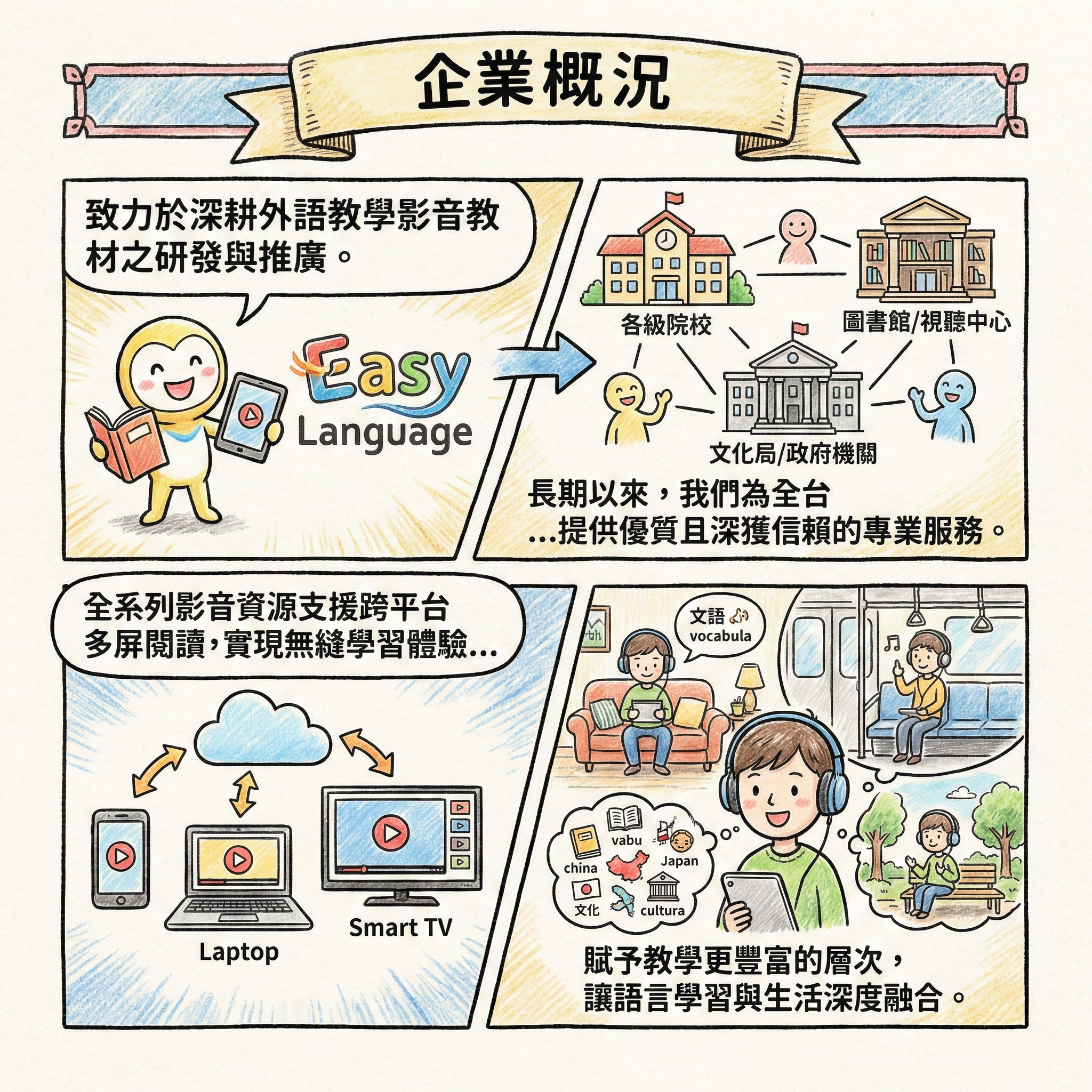 Easy Language 公播版影片介紹，專注外語教學影音媒體教材